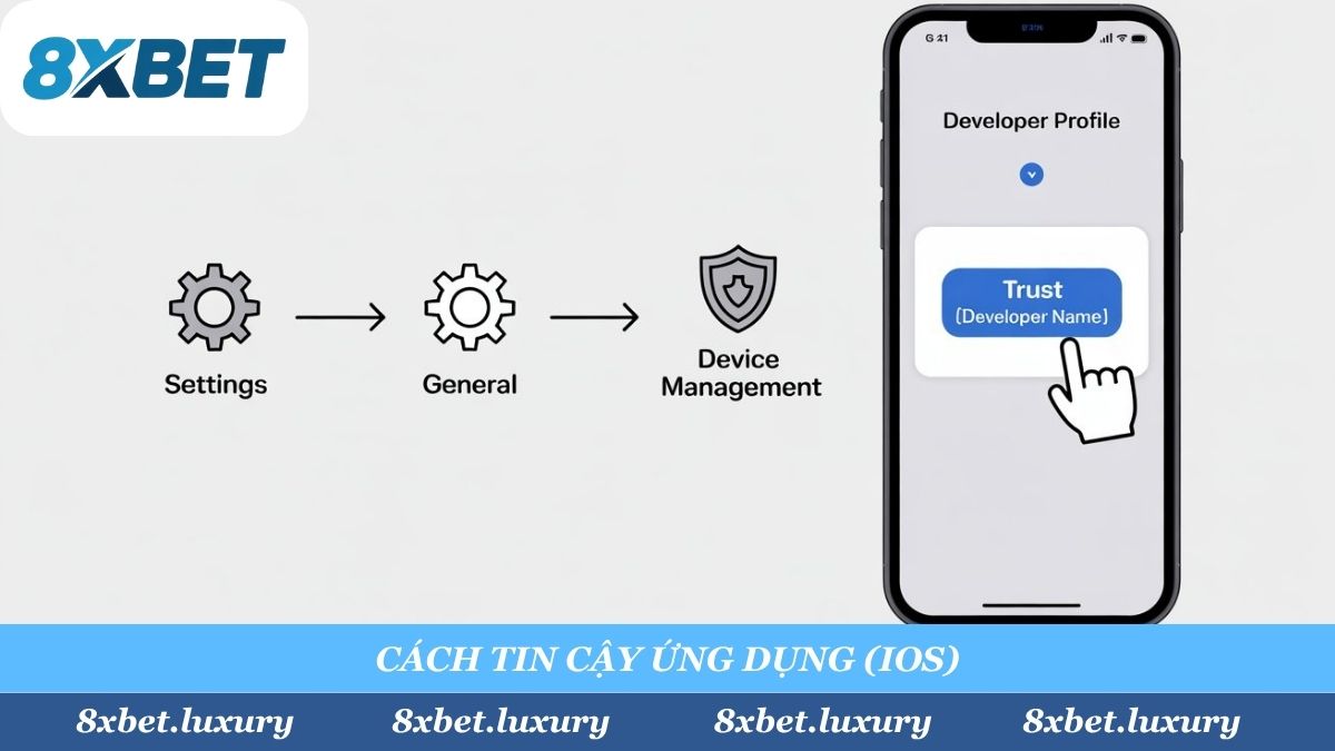 Đối với iPhone, sau khi cài đặt, bạn cần vào Cài đặt > Cài đặt chung > Quản lý thiết bị và 'Tin cậy' nhà phát triển để khởi chạy ứng dụng